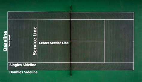 Tennis Court Lines: Understanding the Basics and Layout.